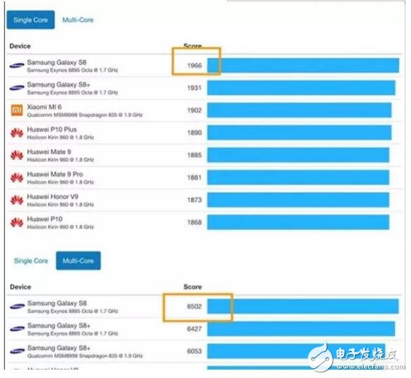 iPhone8什么時(shí)候在中國上市？最新消息：外觀、配置、性能、價(jià)格、上市時(shí)間預(yù)測(cè)iPhone8你期待嗎？