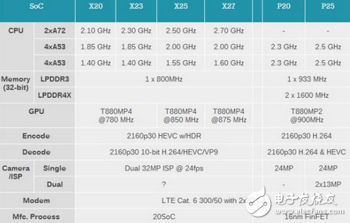 魅族PRO7處理器確認(rèn) 聯(lián)發(fā)科也有好處理器，魅藍(lán)將繼續(xù)使用聯(lián)發(fā)科P25