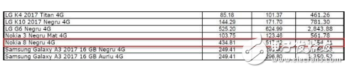 諾基亞8什么時候上市？諾基亞8真旗艦將于本月16日發(fā)布，有三個版本，含稅價約4100元左右
