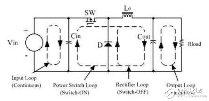 電源PCB與layout的關(guān)系