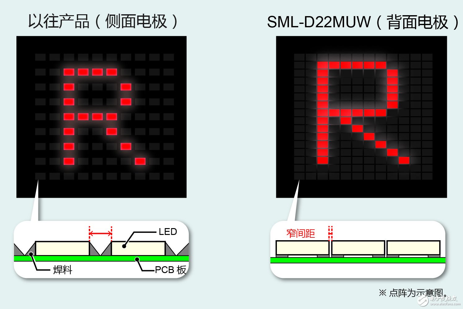 D22MUW” 有助于工業(yè)設(shè)備和消費(fèi)電子設(shè)備等的顯示面板實(shí)現(xiàn)多色化、薄型化