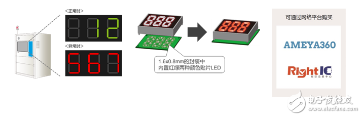 D22MUW” 有助于工業(yè)設(shè)備和消費(fèi)電子設(shè)備等的顯示面板實(shí)現(xiàn)多色化、薄型化