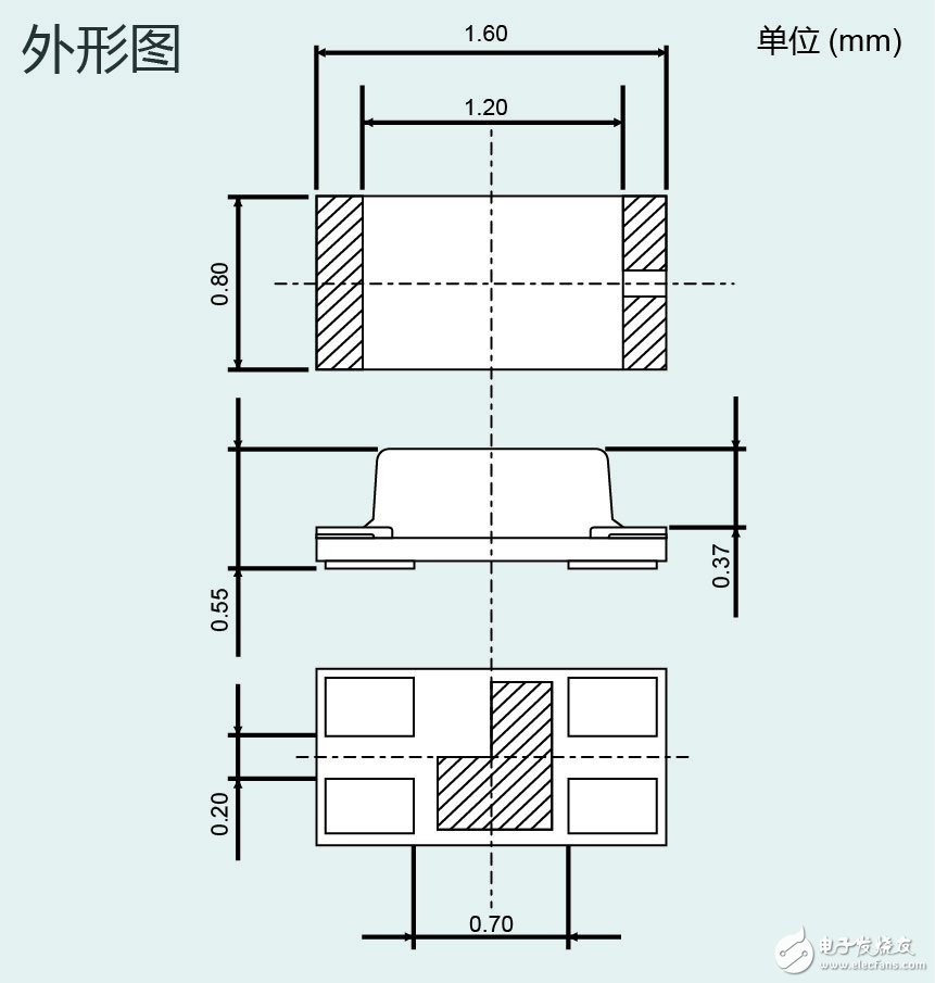 D22MUW” 有助于工業(yè)設(shè)備和消費(fèi)電子設(shè)備等的顯示面板實(shí)現(xiàn)多色化、薄型化