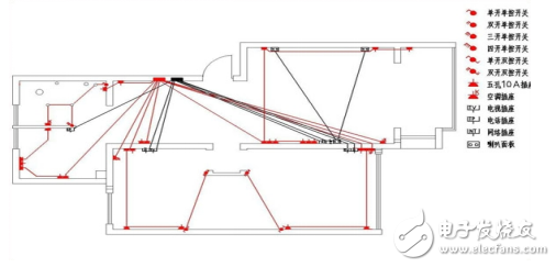 二十年資深裝修電工是如何布線的？家庭裝修電工布線圖詳解