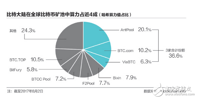 BCC并非比特幣的分叉 攪局者BCC不是比特幣 業(yè)內(nèi)提醒投資風(fēng)險(xiǎn)