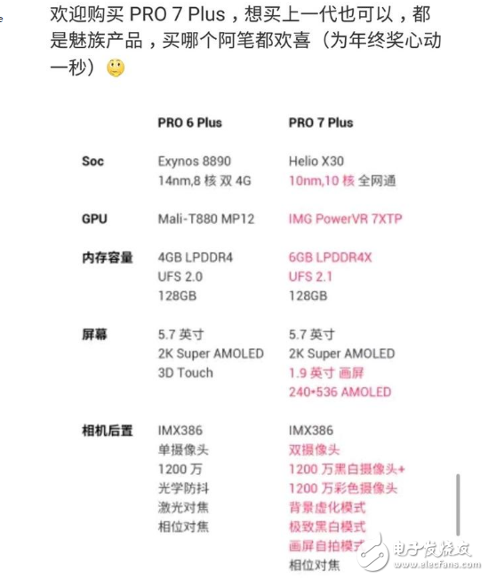 魅族Pro7評(píng)測:魅族Pro7副屏能玩王者榮耀？魅族Pro6 Plus與魅族Pro7 Plus配置對(duì)比，魅族在退步，網(wǎng)友在吐槽