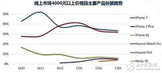 專為“美”而打造-美圖手機(jī)：女星拍照首選手機(jī),oppo和vivo只能干瞪眼！