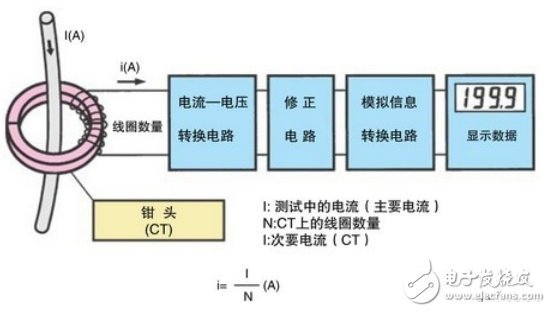 交流鉗型表測(cè)量原理圖解：怎么用鉗型表測(cè)電阻？