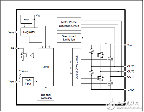 MCP8063三相正弦無傳感器無刷電機(jī)工業(yè)控制驅(qū)動(dòng)方案