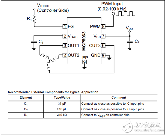 MCP8063三相正弦無傳感器無刷電機(jī)工業(yè)控制驅(qū)動(dòng)方案