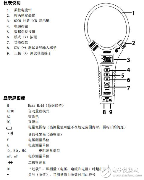 鉗形表測(cè)電壓使用方法_鉗形表上的符號(hào)圖解