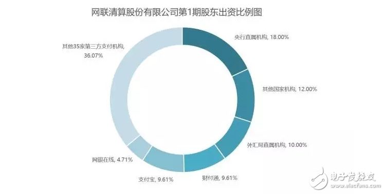 支付寶們被收編？可能是馬云時(shí)代的終結(jié)！