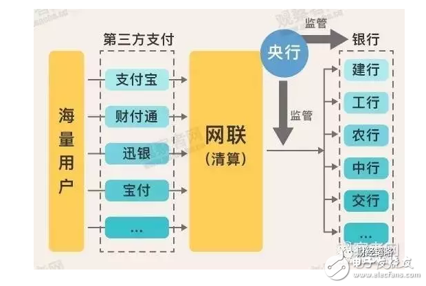 支付寶們被收編？可能是馬云時(shí)代的終結(jié)！