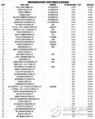 央行為防止支付寶第三方支付平臺(tái)違規(guī)操作強(qiáng)制執(zhí)行：明年6月30日起所有網(wǎng)絡(luò)支付要通過網(wǎng)聯(lián)