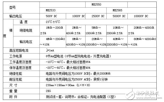 ME20Z系列指針式絕緣電阻測試儀