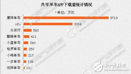 數城市叫停新單車！共享單車帶來了便利還是危害？共享單車的發(fā)展前景分析