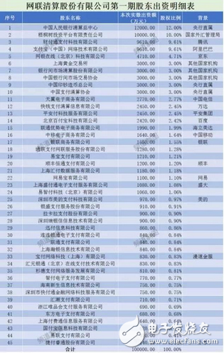 能人強者無處藏身 央行網聯(lián)平臺強制收編第三方支付：馬云和銀聯(lián)想哭哭不出來