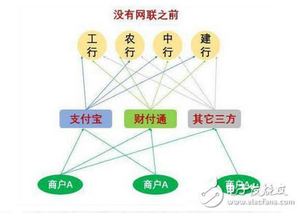 能人強者無處藏身 央行網聯(lián)平臺強制收編第三方支付：馬云和銀聯(lián)想哭哭不出來