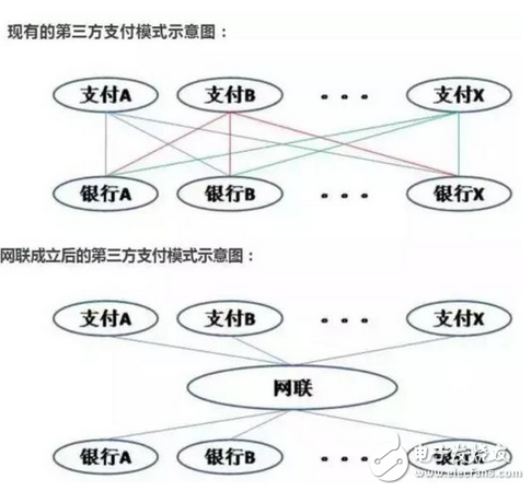 真正贏家會是誰？支付寶被“收編”后，到底誰哭誰笑