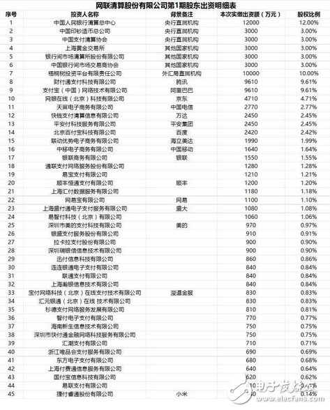 真正贏家會是誰？支付寶被“收編”后，到底誰哭誰笑