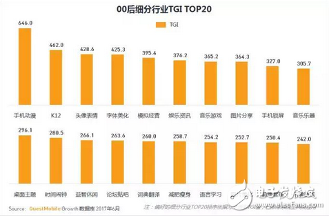 游戲市場新興的主力軍 中國00后網民超八千萬，每日上網近3小時，王者榮耀太好玩