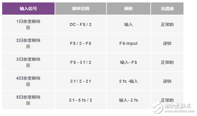 圖文詳解數(shù)字接收機的應用設計