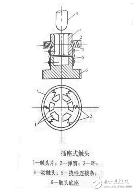 電氣觸頭的分類、作用