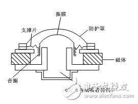 揚(yáng)聲器的原理圖_揚(yáng)聲器沒(méi)有聲音_揚(yáng)聲器故障原因及預(yù)防措施