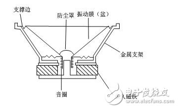 揚(yáng)聲器的原理圖_揚(yáng)聲器沒(méi)有聲音_揚(yáng)聲器故障原因及預(yù)防措施