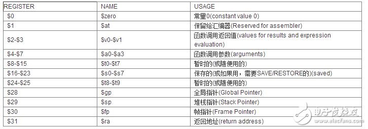 MIPS寄存器詳解