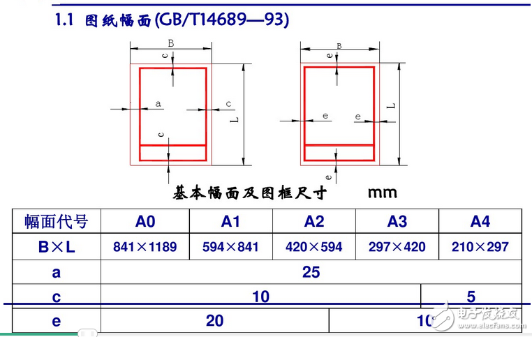 電氣原理圖怎么畫？國標(biāo)電氣原理圖怎么畫？