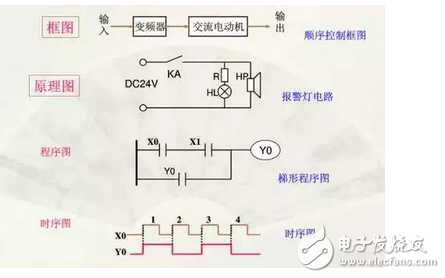 電氣原理圖怎么畫(huà)？國(guó)標(biāo)電氣原理圖怎么畫(huà)？