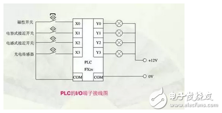 電氣原理圖怎么畫(huà)？