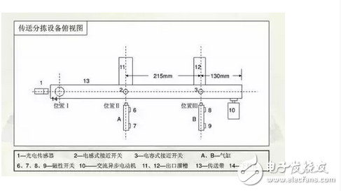 電氣原理圖怎么畫(huà)？國(guó)標(biāo)電氣原理圖怎么畫(huà)？