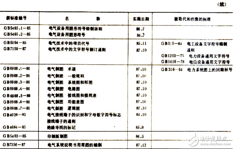 電氣原理圖怎么畫(huà)？國(guó)標(biāo)電氣原理圖怎么畫(huà)？