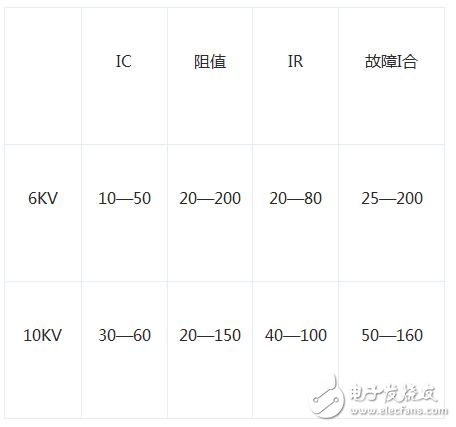 零序電流保護(hù)的原理_零序電流互感器的選型_零序電流互感器接線圖和接地圖