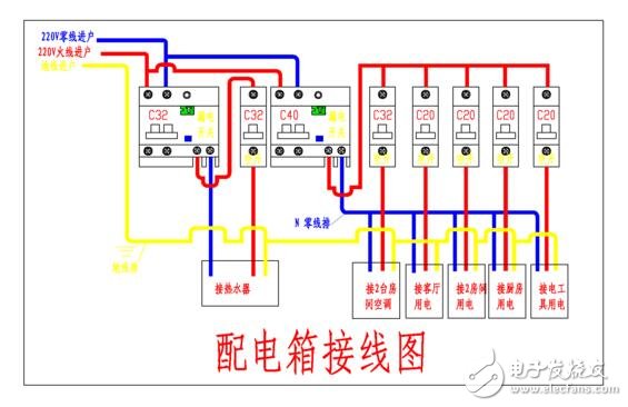 家庭配電箱接線圖_家庭配電箱安裝規(guī)范_高低壓配電柜接線規(guī)范