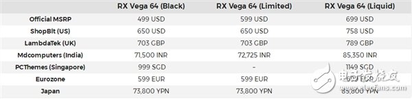 AMD Vega 64顯卡性能有多厲害？還未開售已經(jīng)全系漲價(jià)！