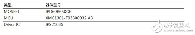 基于英飛凌XMC1000系列的三電阻采樣Sensorless FOC控制方案