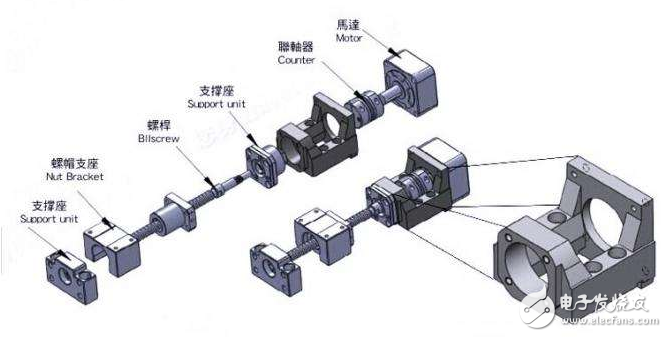 伺服電機安裝步驟、安裝注意事項、軸承更換