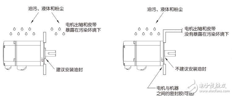 伺服電機安裝步驟、安裝注意事項、軸承更換