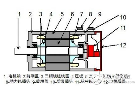 伺服電機(jī)基本構(gòu)造、工作原理、調(diào)試方法、注意事項(xiàng)、特點(diǎn)