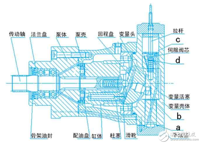 伺服電機(jī)基本構(gòu)造、工作原理、調(diào)試方法、注意事項(xiàng)、特點(diǎn)