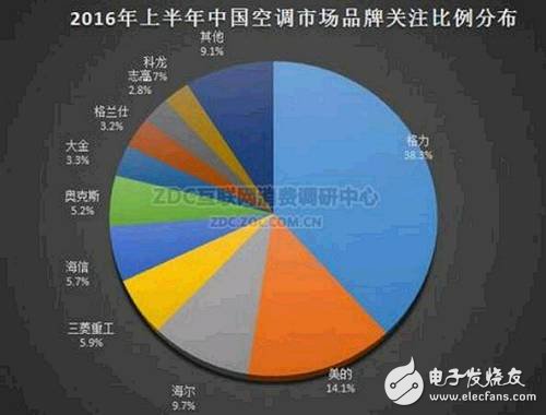 小米直流變頻空調(diào)產(chǎn)品發(fā)布，“董小姐”日子不好過了！