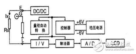 絕緣電阻值多少為標(biāo)準(zhǔn)_絕緣電阻測(cè)試方法_正確用兆歐表測(cè)量絕緣電阻的方法