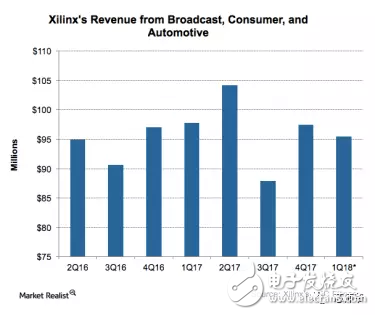 力戰(zhàn)英特爾、英偉達_看FPGA大佬如何玩轉技術升級和收益