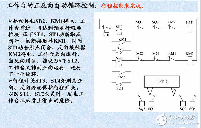 什么是自鎖、互鎖？自鎖互鎖工作原理與電路圖