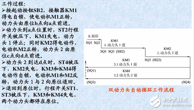 什么是自鎖、互鎖？自鎖互鎖工作原理與電路圖