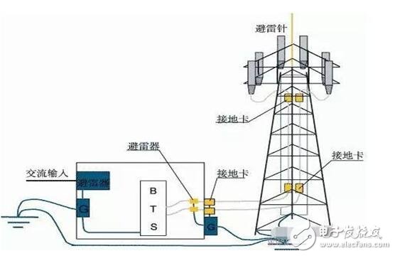 防雷接地的方法圖解_防雷接地施工方案_防雷接地電阻標(biāo)準(zhǔn)