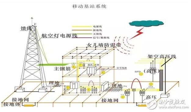 防雷接地的方法圖解_防雷接地施工方案_防雷接地電阻標(biāo)準(zhǔn)